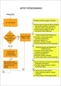 apgyvendinimas-2