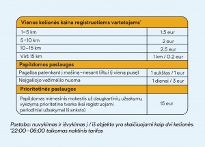 Socialinis-taksi-skrajute_00002